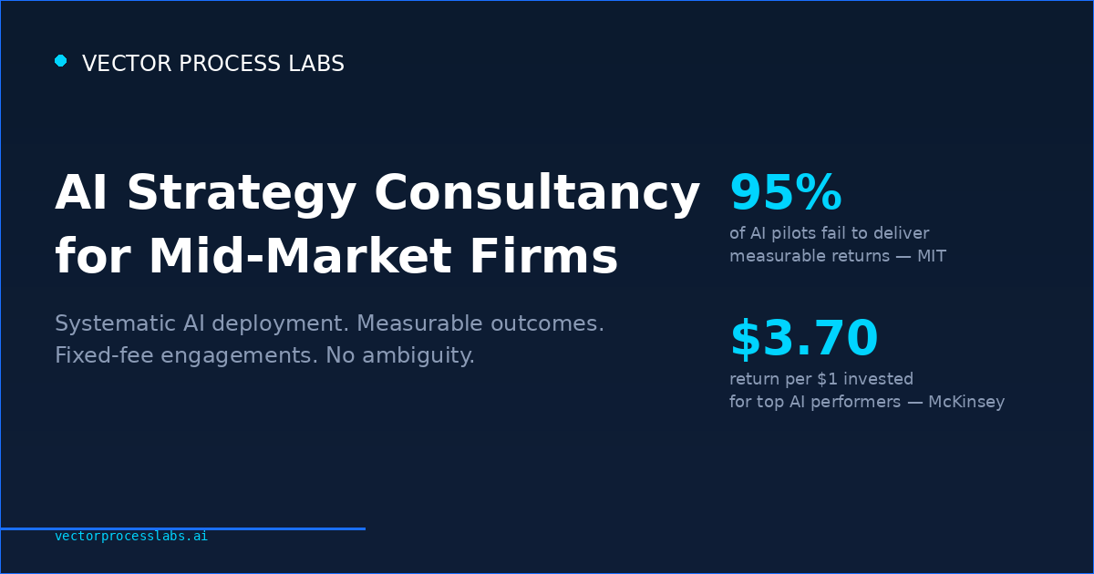 AI Strategy Consultancy for Mid-Market Firms — Vector Process Labs